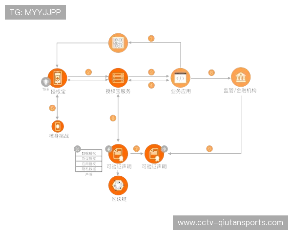 数字身份系统实现一码通行 权限管理精细至每个功能区域